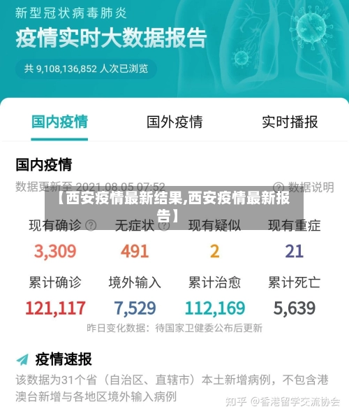 【西安疫情最新结果,西安疫情最新报告】-第1张图片