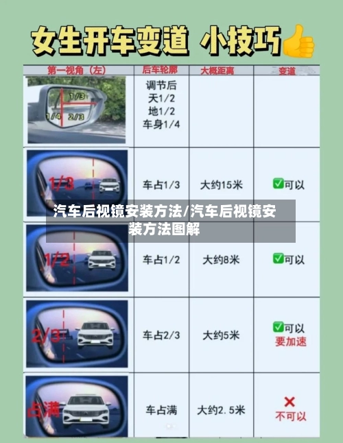 汽车后视镜安装方法/汽车后视镜安装方法图解-第1张图片