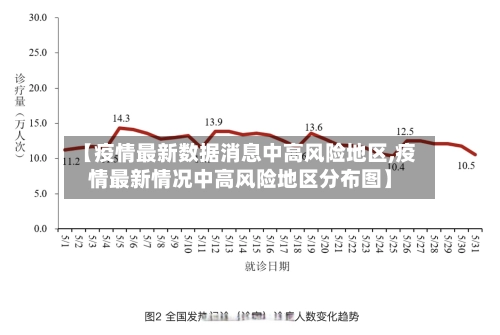 【疫情最新数据消息中高风险地区,疫情最新情况中高风险地区分布图】-第1张图片