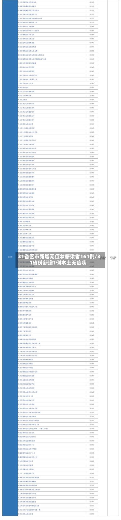 31省区市新增无症状感染者161例/31省份新增1例本土无症状-第2张图片