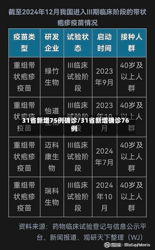 31省新增75例确诊/31省新增确诊76例-第1张图片