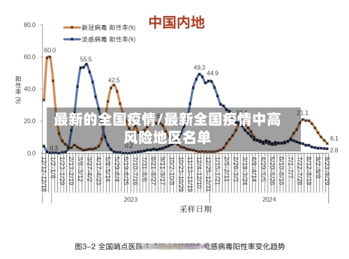 最新的全国疫情/最新全国疫情中高风险地区名单-第2张图片