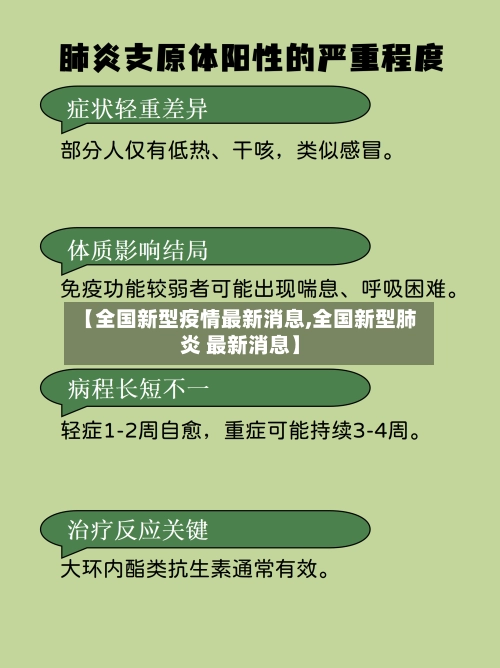 【全国新型疫情最新消息,全国新型肺炎 最新消息】-第1张图片