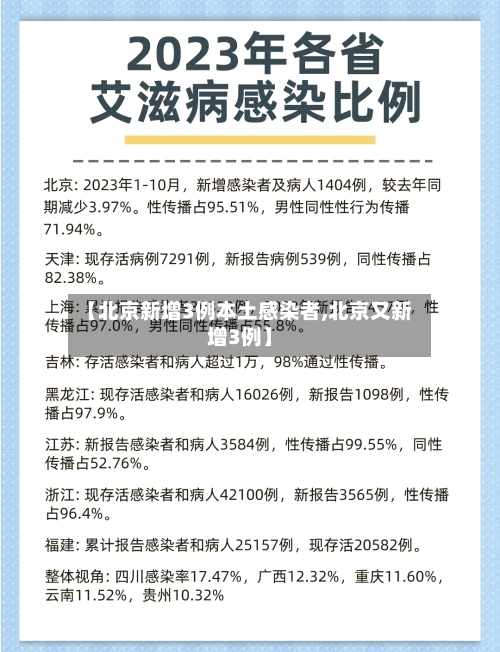 【北京新增3例本土感染者,北京又新增3例】-第3张图片