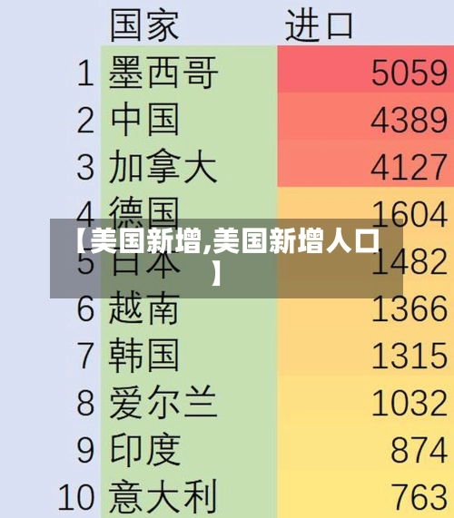 【美国新增,美国新增人口】-第1张图片