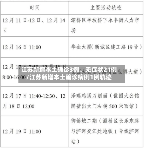 江苏新增本土确诊3例、无症状21例/江苏新增本土确诊病例1例轨迹-第3张图片