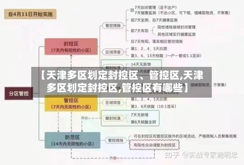 【天津多区划定封控区、管控区,天津多区划定封控区,管控区有哪些】-第3张图片