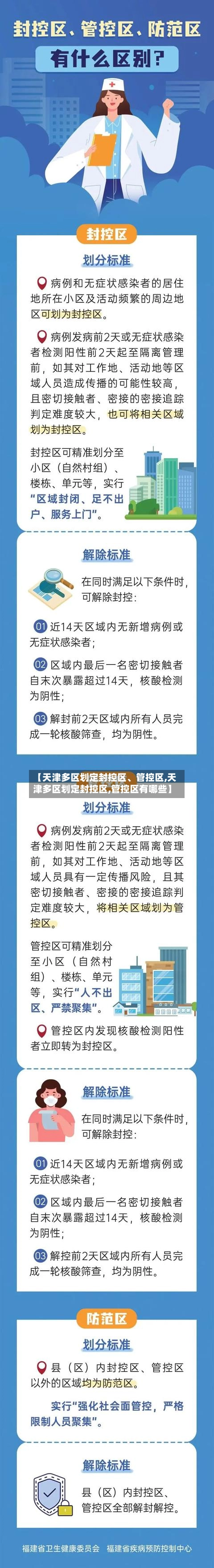 【天津多区划定封控区、管控区,天津多区划定封控区,管控区有哪些】-第2张图片