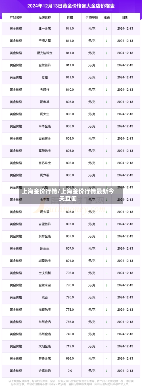 上海金价行情/上海金价行情最新今天查询-第1张图片