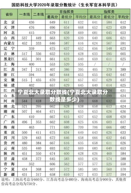 宁夏北大录取分数线(宁夏北大录取分数线是多少)-第1张图片
