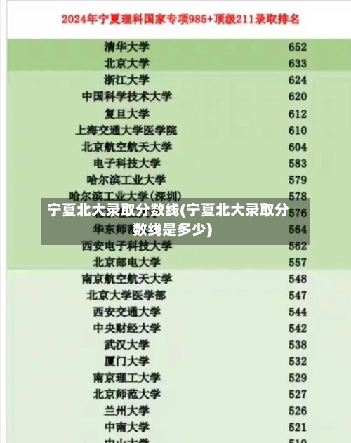 宁夏北大录取分数线(宁夏北大录取分数线是多少)-第2张图片