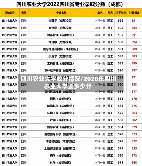 四川农业大学收分情况/2020年四川农业大学要多少分-第1张图片