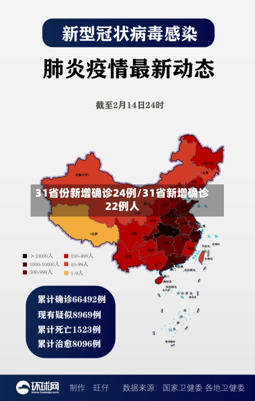 31省份新增确诊24例/31省新增确诊22例人-第1张图片