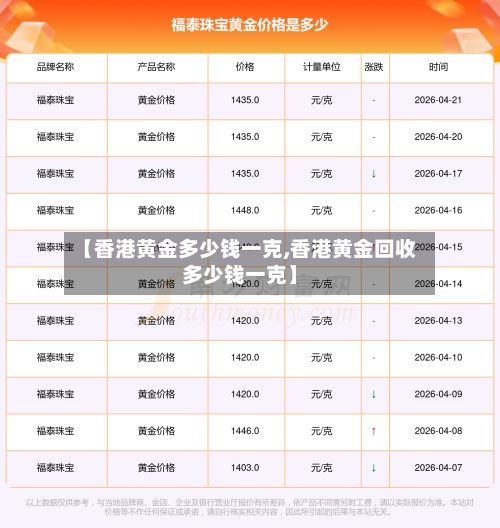 【香港黄金多少钱一克,香港黄金回收多少钱一克】-第1张图片