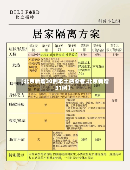 【北京新增30例本土感染者,北京新增31例】-第3张图片