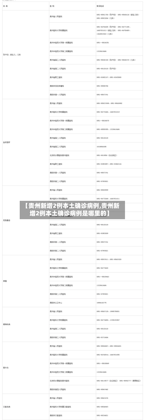 【贵州新增2例本土确诊病例,贵州新增2例本土确诊病例是哪里的】-第1张图片
