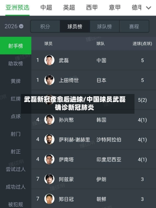 武磊新冠痊愈后进球/中国球员武磊确诊新冠肺炎-第1张图片