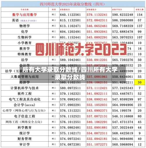 所有大学录取分数线/四川所有大学录取分数线-第3张图片
