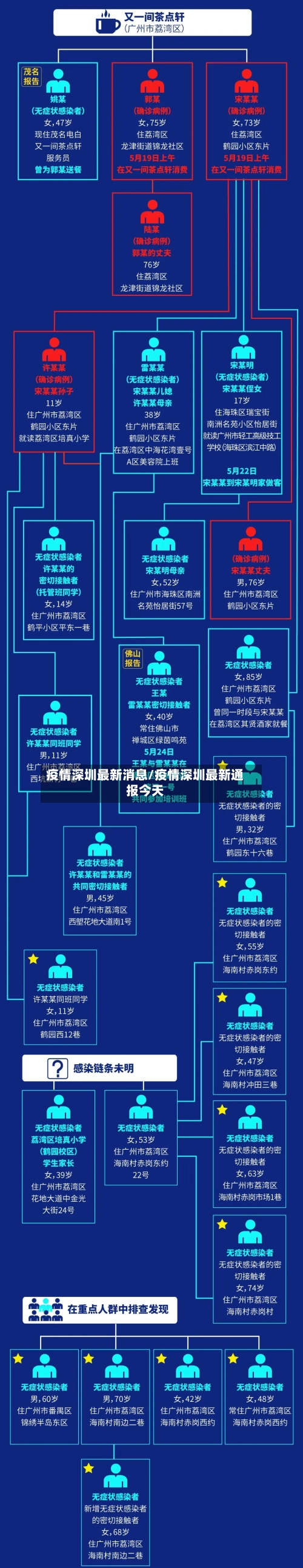 疫情深圳最新消息/疫情深圳最新通报今天-第1张图片