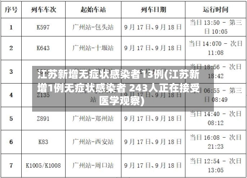江苏新增无症状感染者13例(江苏新增1例无症状感染者 243人正在接受医学观察)-第1张图片
