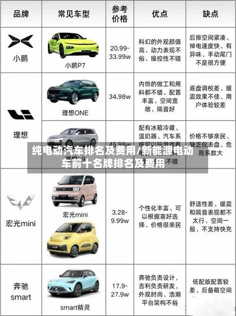 纯电动汽车排名及费用/新能源电动车前十名牌排名及费用-第3张图片