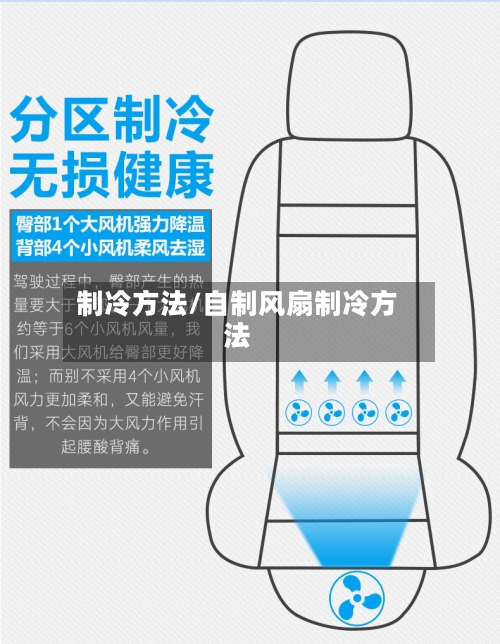 制冷方法/自制风扇制冷方法-第1张图片