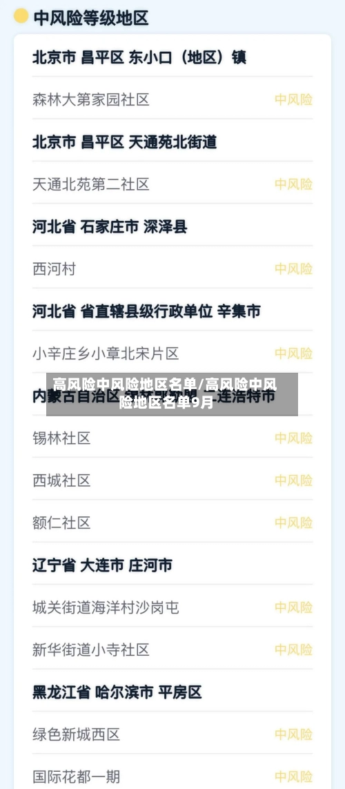 高风险中风险地区名单/高风险中风险地区名单9月-第1张图片