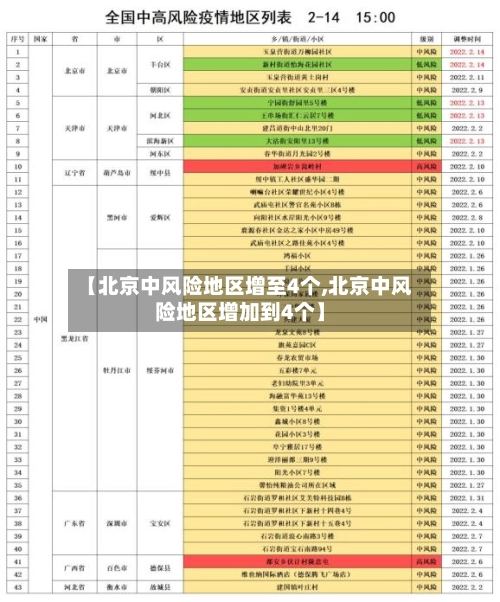 【北京中风险地区增至4个,北京中风险地区增加到4个】-第3张图片