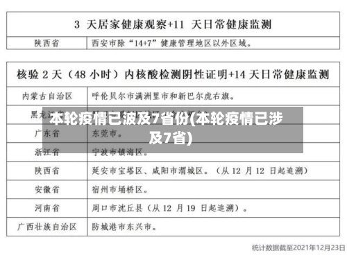 本轮疫情已波及7省份(本轮疫情已涉及7省)-第1张图片