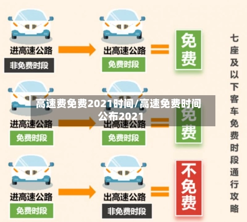 高速费免费2021时间/高速免费时间公布2021-第2张图片