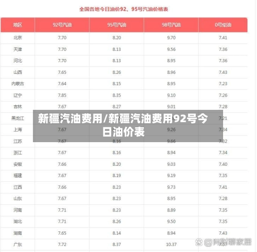 新疆汽油费用/新疆汽油费用92号今日油价表-第1张图片