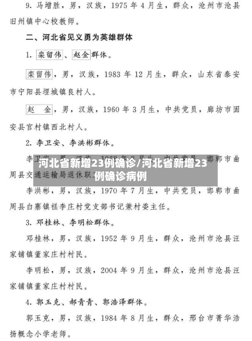 河北省新增23例确诊/河北省新增23例确诊病例-第1张图片