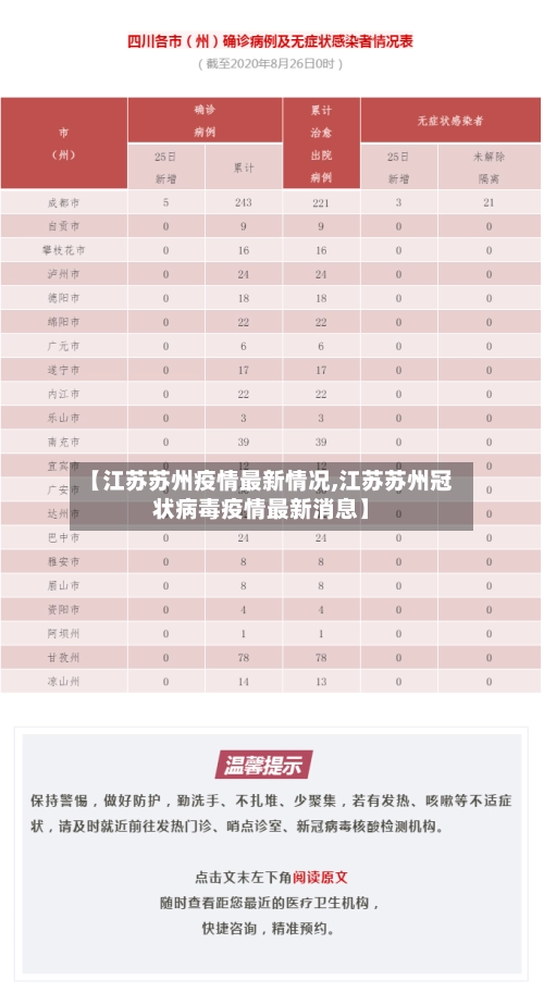 【江苏苏州疫情最新情况,江苏苏州冠状病毒疫情最新消息】-第1张图片