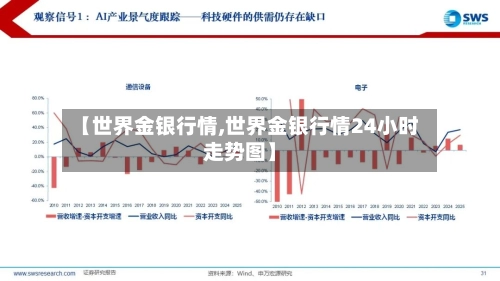 【世界金银行情,世界金银行情24小时走势图】-第1张图片
