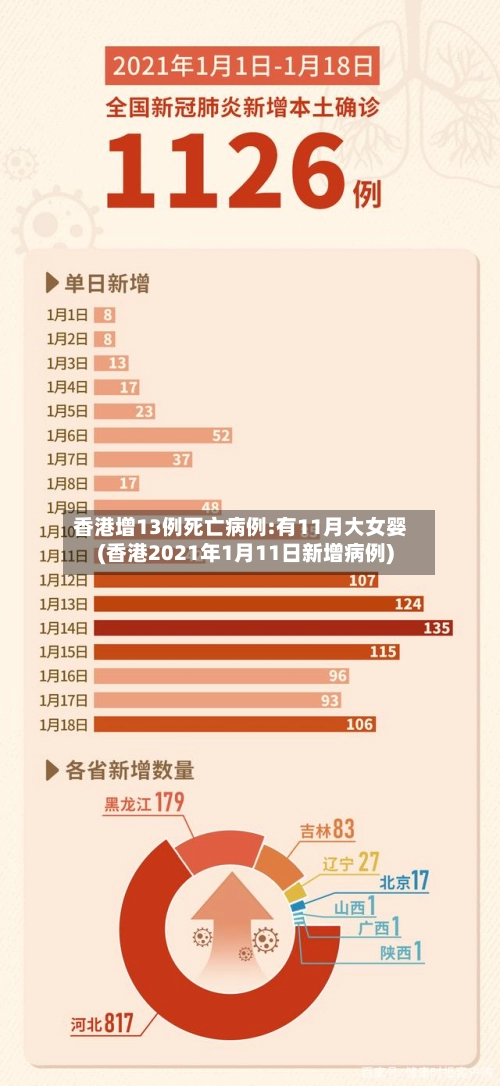香港增13例死亡病例:有11月大女婴(香港2021年1月11日新增病例)-第1张图片