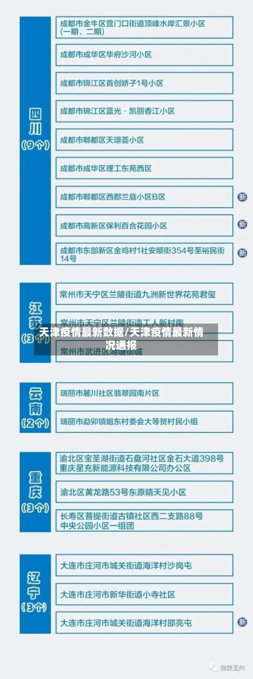 天津疫情最新数据/天津疫情最新情况通报-第1张图片