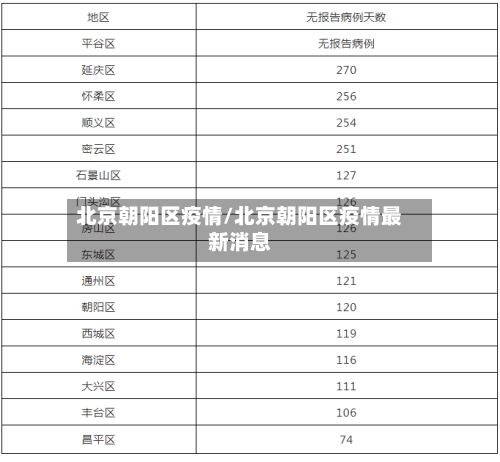 北京朝阳区疫情/北京朝阳区疫情最新消息-第1张图片