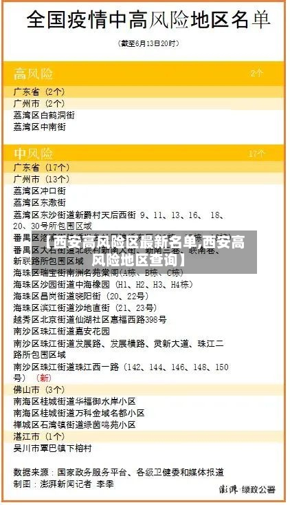 【西安高风险区最新名单,西安高风险地区查询】-第1张图片