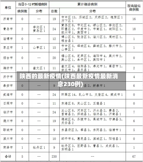陕西的最新疫情(陕西最新疫情最新消息230例)