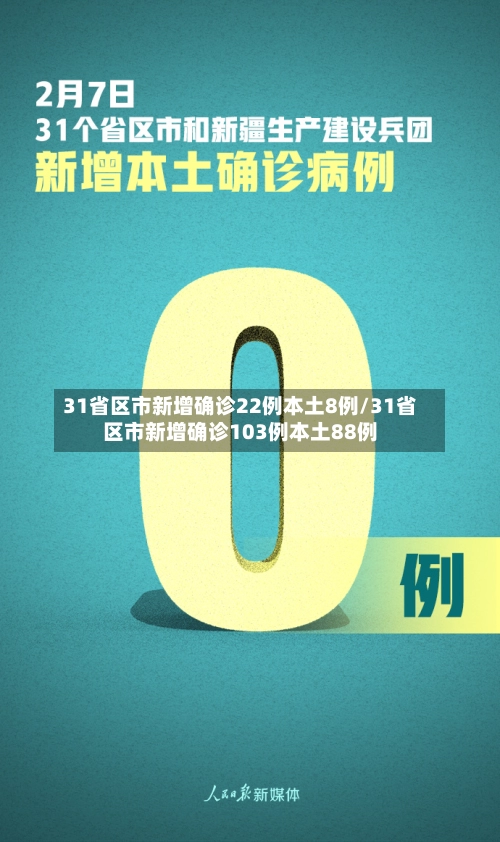 31省区市新增确诊22例本土8例/31省区市新增确诊103例本土88例-第1张图片