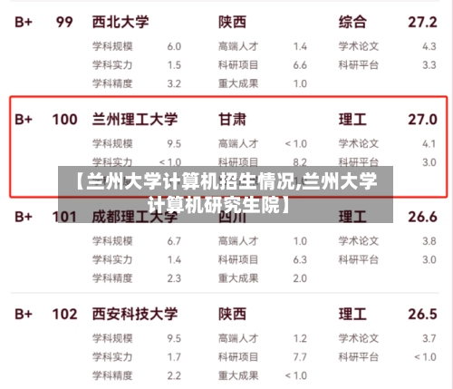 【兰州大学计算机招生情况,兰州大学计算机研究生院】-第1张图片