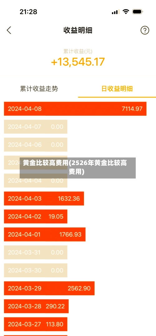 黄金比较高费用(2526年黄金比较高费用)-第3张图片