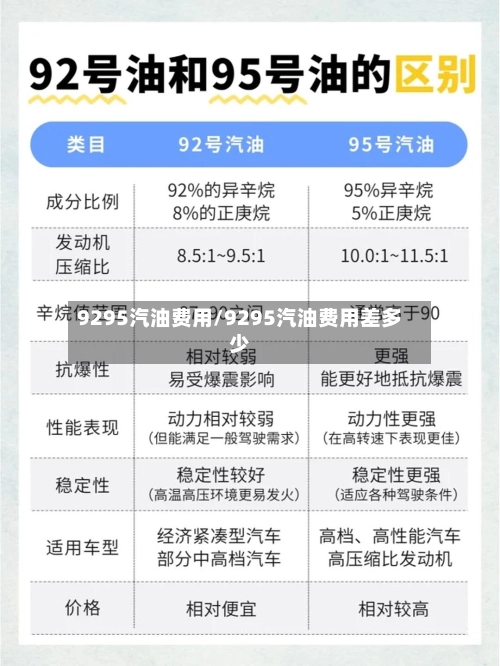 9295汽油费用/9295汽油费用差多少-第1张图片