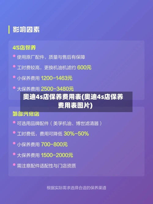 奥迪4s店保养费用表(奥迪4s店保养费用表图片)-第1张图片