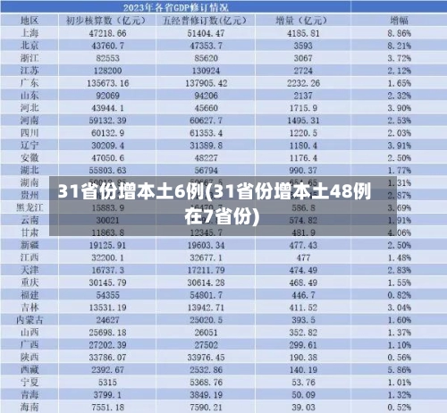 31省份增本土6例(31省份增本土48例 在7省份)-第1张图片