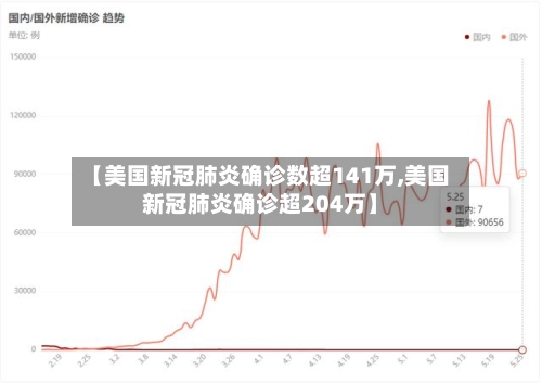 【美国新冠肺炎确诊数超141万,美国新冠肺炎确诊超204万】-第1张图片