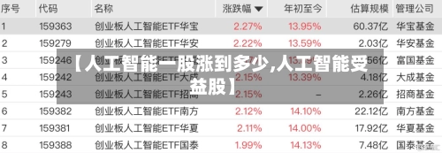【人工智能一股涨到多少,人工智能受益股】-第1张图片