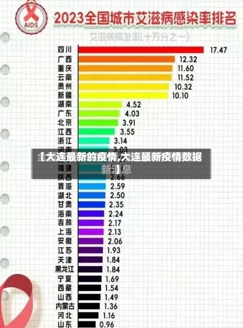 【大连最新的疫情,大连最新疫情数据】-第1张图片