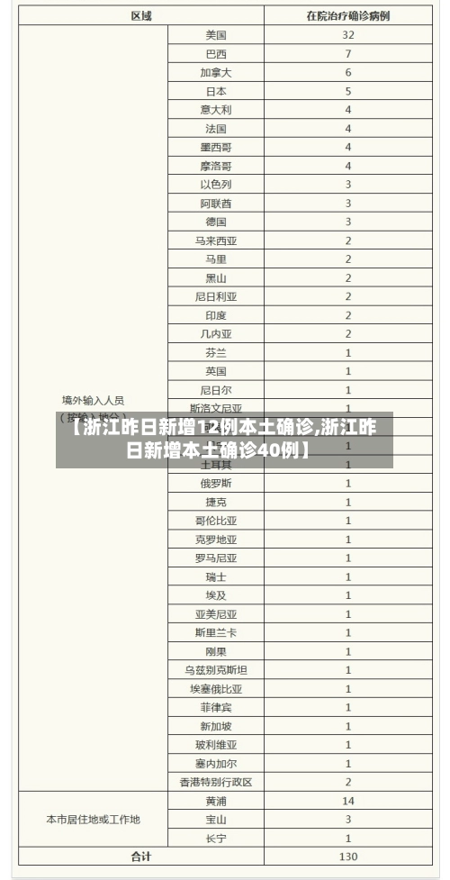 【浙江昨日新增12例本土确诊,浙江昨日新增本土确诊40例】-第3张图片