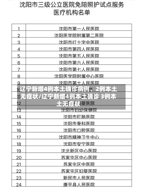 辽宁新增4例本土确诊病例	、2例本土无症状/辽宁新增4例本土确诊 3例本土无症状-第3张图片